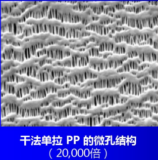 鋰離子電池隔膜生產(chǎn)的干法單向拉伸工藝 鋰離子電池隔膜生產(chǎn)的干法單向拉伸工藝