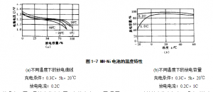 鎳氫電池的放電特性 鎳氫電池的放電特性