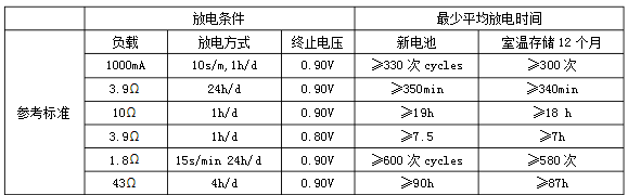 堿性鋅錳電池參數(shù) 堿性鋅錳電池參數(shù)