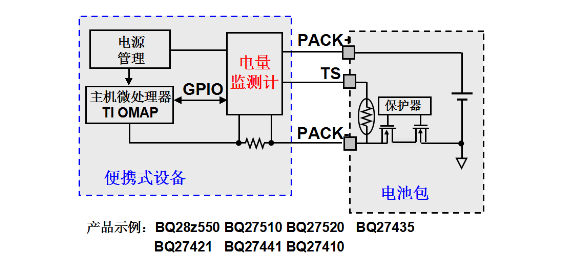 系統側阻抗跟蹤電量監(jiān)測計 系統側阻抗跟蹤電量監(jiān)測計