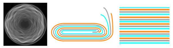 電池電芯生產工藝 電池電芯生產工藝