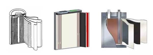 電芯類型 電芯類型