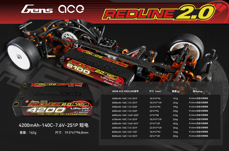 Redline 2.0系列遙控競(jìng)賽車(chē)電池 Redline 2.0系列遙控競(jìng)賽車(chē)電池