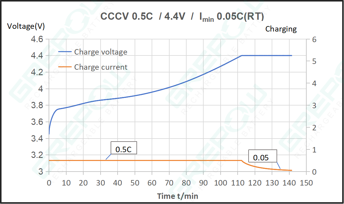 GRP1254系列可充電鋰離子紐扣電池充電3.85V GRP1254系列可充電鋰離子紐扣電池充電3.85V