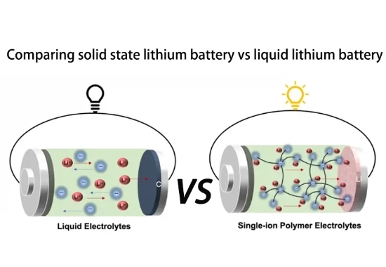 不同形態(tài)的鋰離子 不同形態(tài)的鋰離子