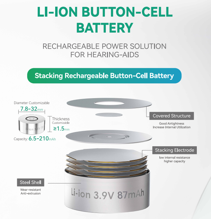 紐扣電池 紐扣電池