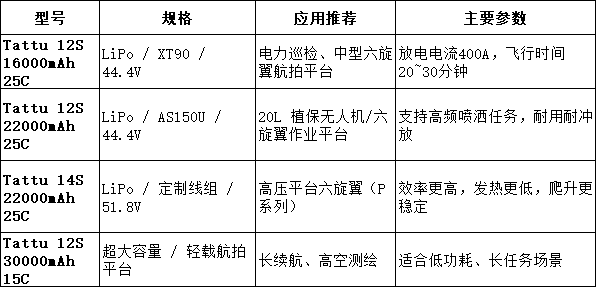 Tattu電池型號推薦