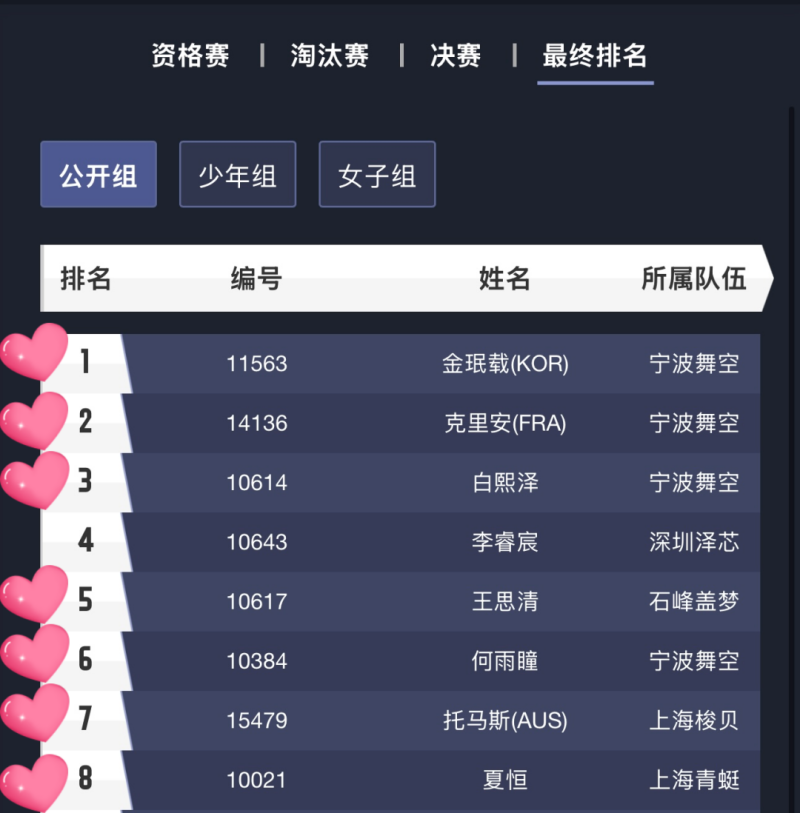 中國無人機競速聯(lián)賽，8強格局，Tattu憑7席霸榜