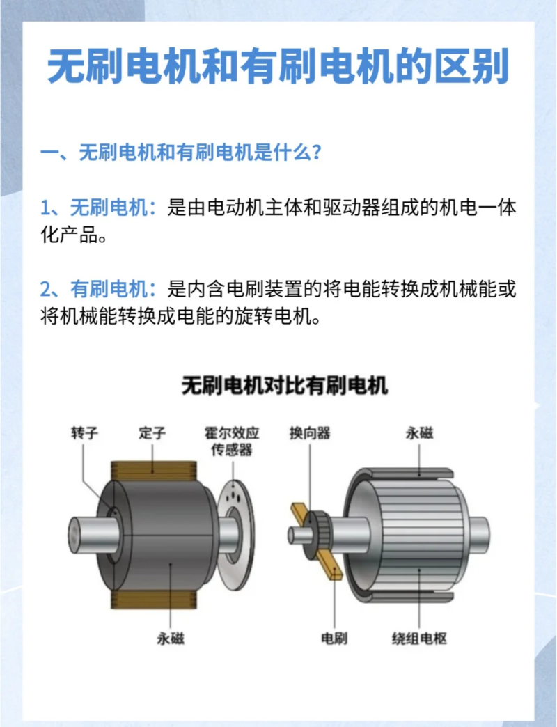 有刷電機和無刷電機的區(qū)別 有刷電機和無刷電機的區(qū)別