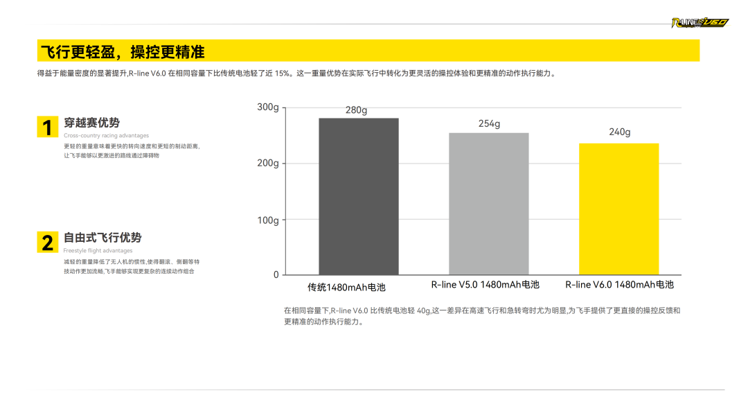 Tattu R-LINE V6.0 FPV電池白皮書 Tattu R-LINE V6.0 FPV電池白皮書