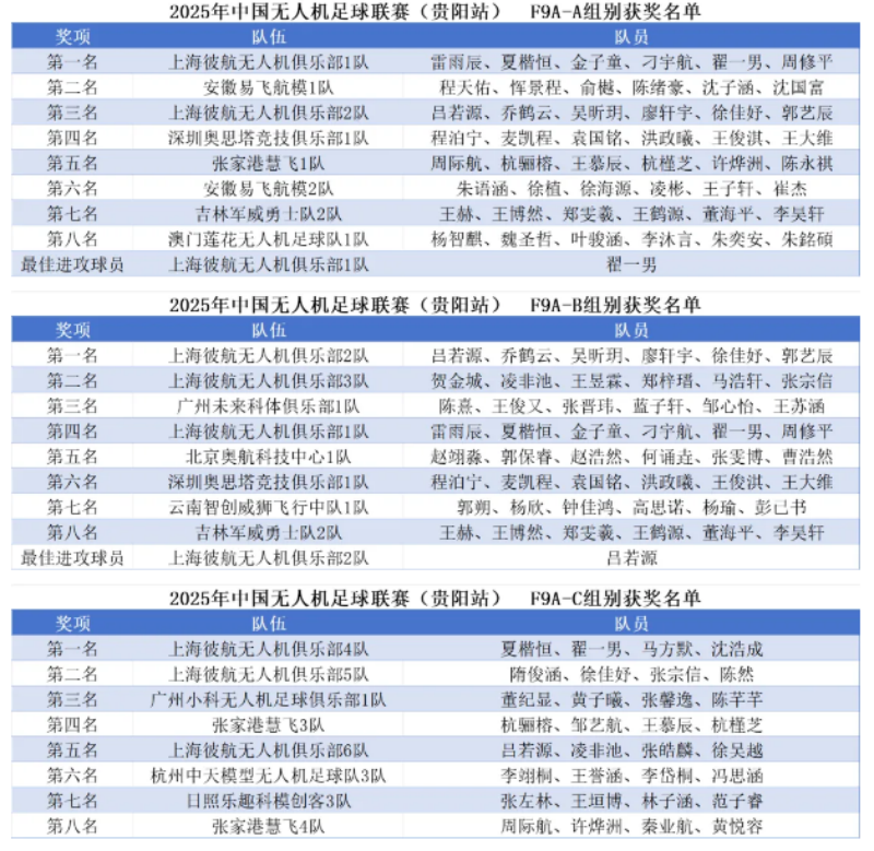 獲獎結果 獲獎結果