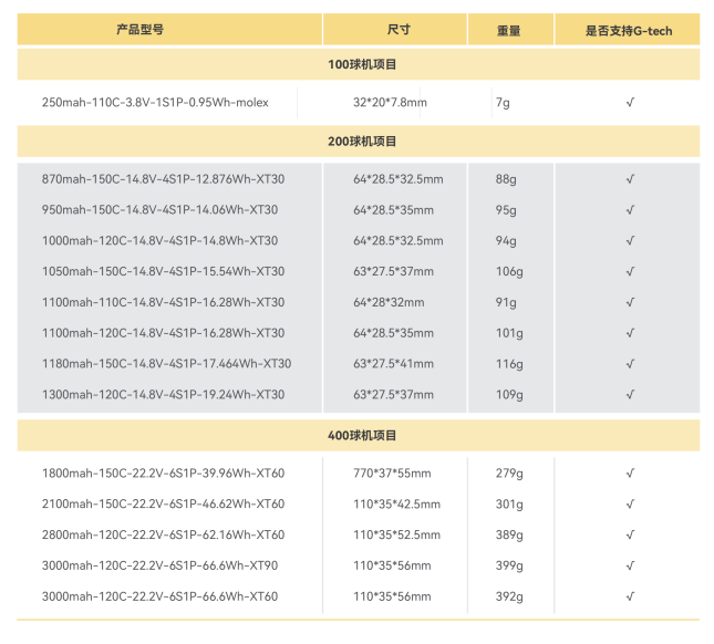 無(wú)人機(jī)足球電池型號(hào) 無(wú)人機(jī)足球電池型號(hào)